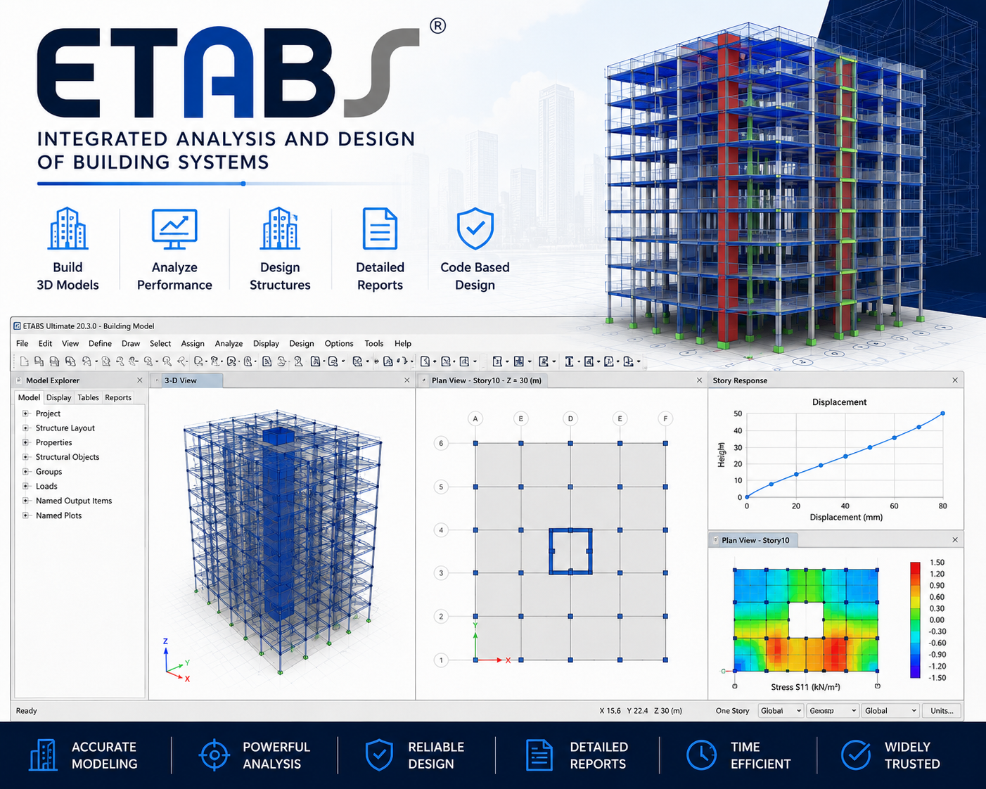ETABS
