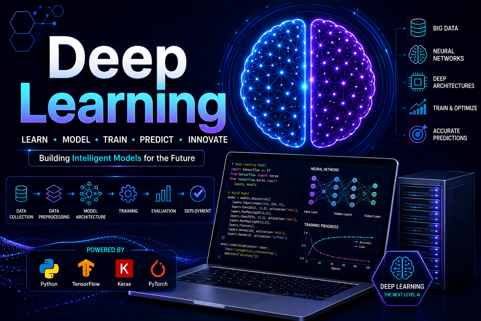 Deep Learning